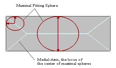 http://products.geometricsoftware.com/images/sphere.jpg